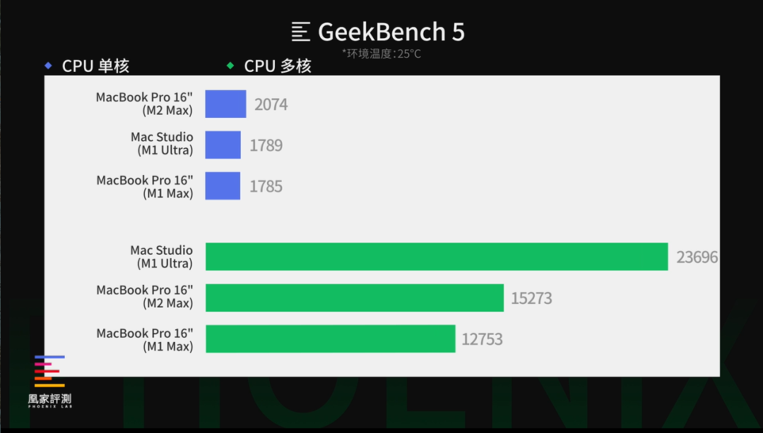 Max还能一边生产力一边玩3A游戏！丨凰家评测九游会J9国际MacBook Pro评测：M2(图1)