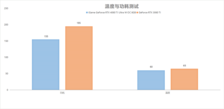 e RTX 4060Ti Ultra W OC 8GB显卡首发评测九游会J9登录入口玩转高帧光追1080P：iGame GeForc(图3)