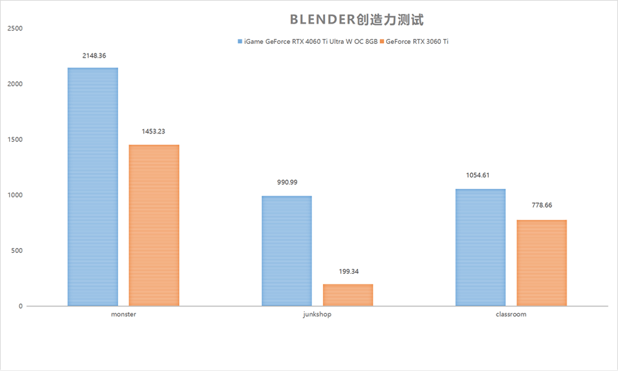 e RTX 4060Ti Ultra W OC 8GB显卡首发评测九游会J9登录入口玩转高帧光追1080P：iGame GeForc(图6)