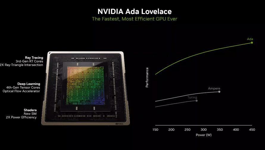 e RTX 4060Ti Ultra W OC 8GB显卡首发评测九游会J9登录入口玩转高帧光追1080P：iGame GeForc(图18)